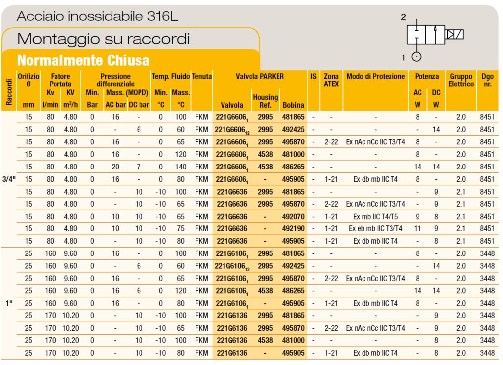 Elettrovalvola PARKER-LUCIFER tipo 345L01 bistabile (senza bobina Elettrovalvola PARKER-LUCIFER tipo 345L01 bistabile (senza bobina